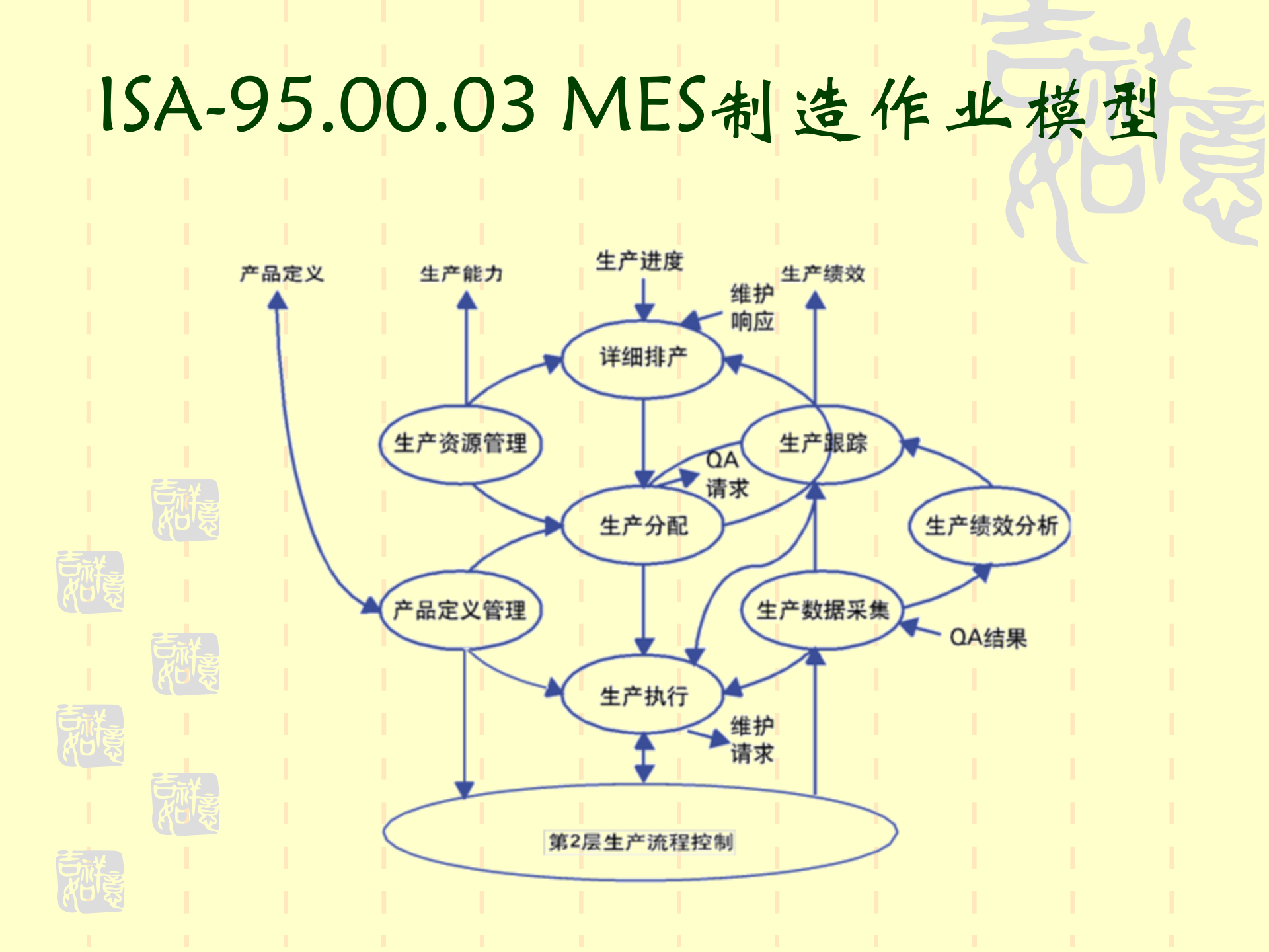 制造执行系统MES概要_ITIL之家(www.itilzj.com)_.PPT 第8页
