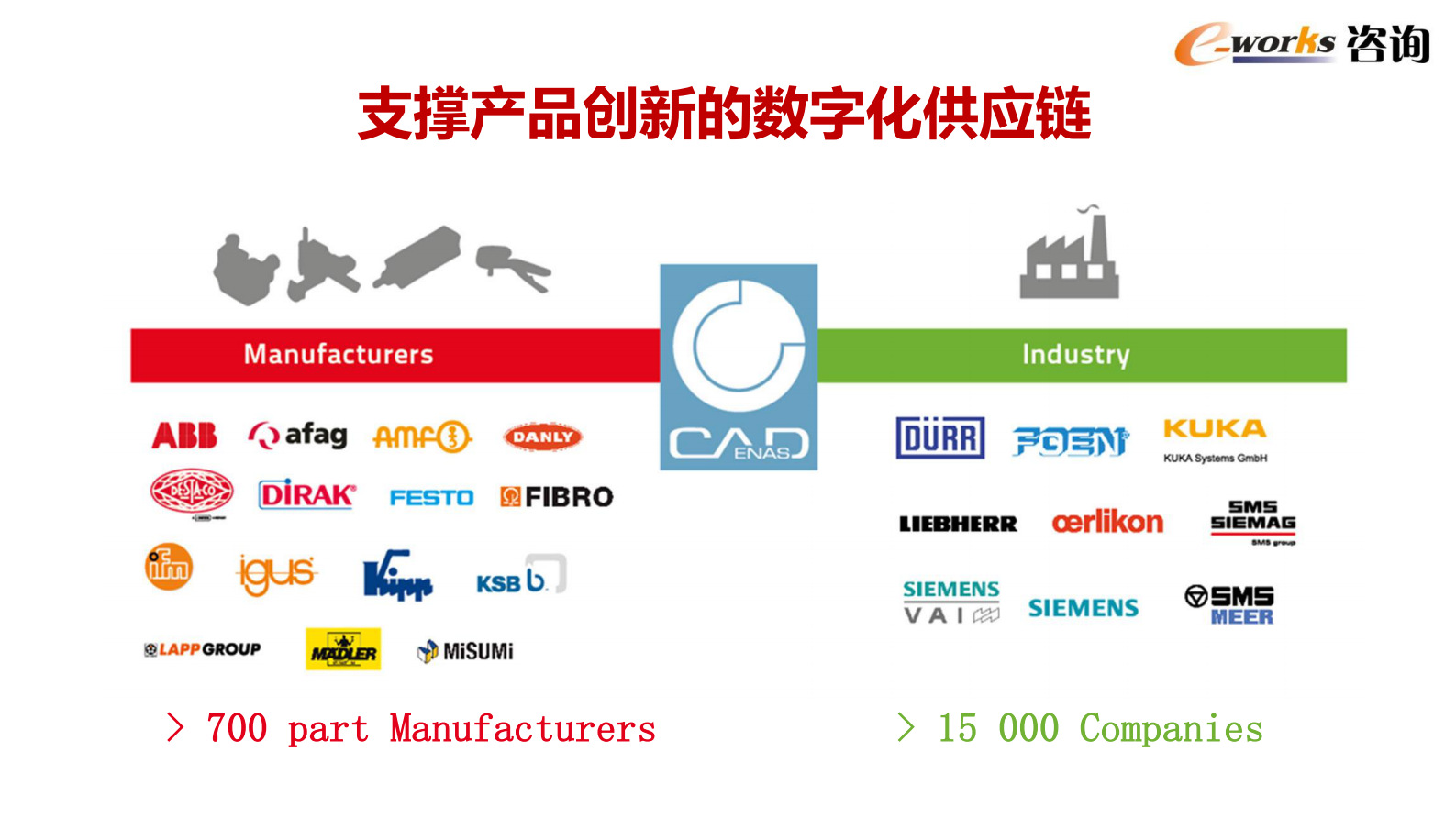 制造业数字化转型趋势_ITIL之家(www.itilzj.com)_.PDF 第3页