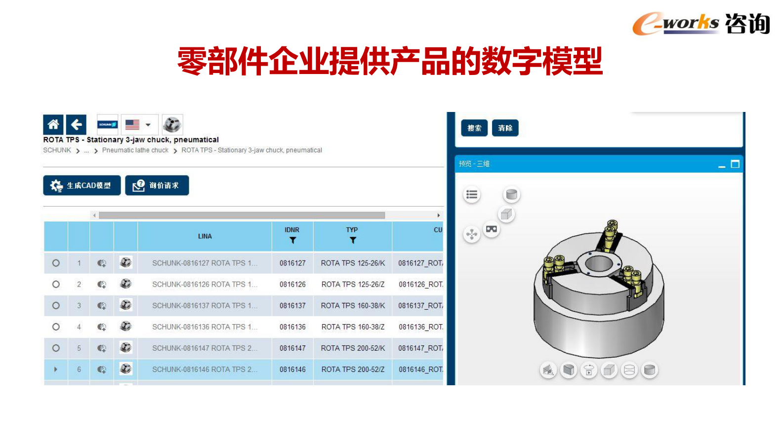 制造业数字化转型趋势_ITIL之家(www.itilzj.com)_.PDF 第5页