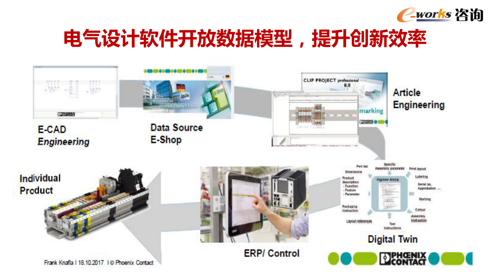 制造业数字化转型趋势_ITIL之家(www.itilzj.com)_.PDF 第6页