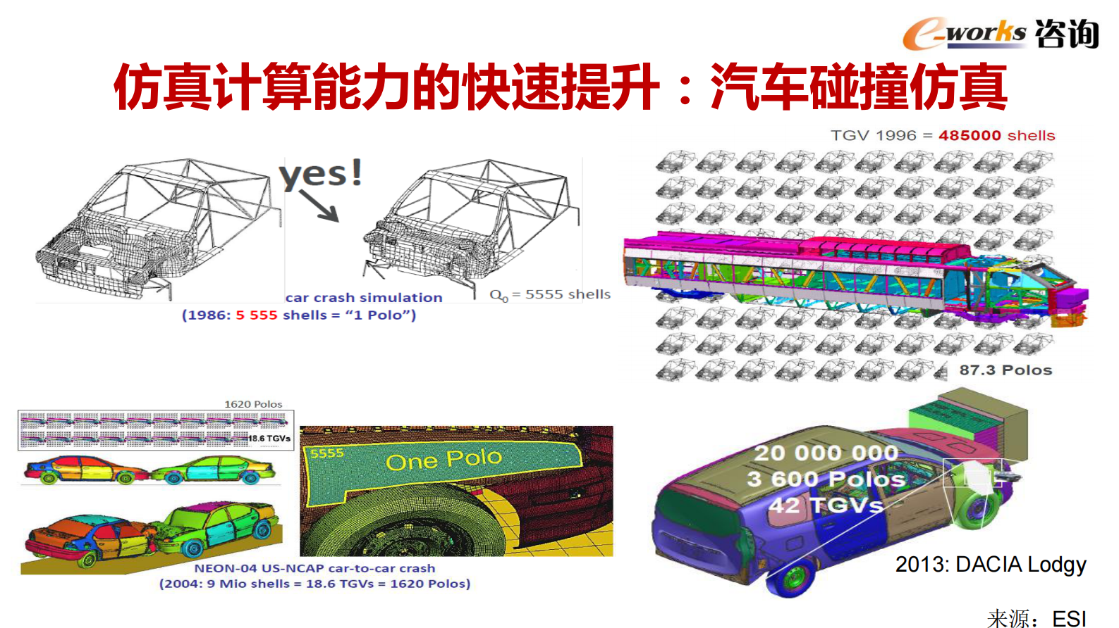 制造业数字化转型趋势_ITIL之家(www.itilzj.com)_.PDF 第10页