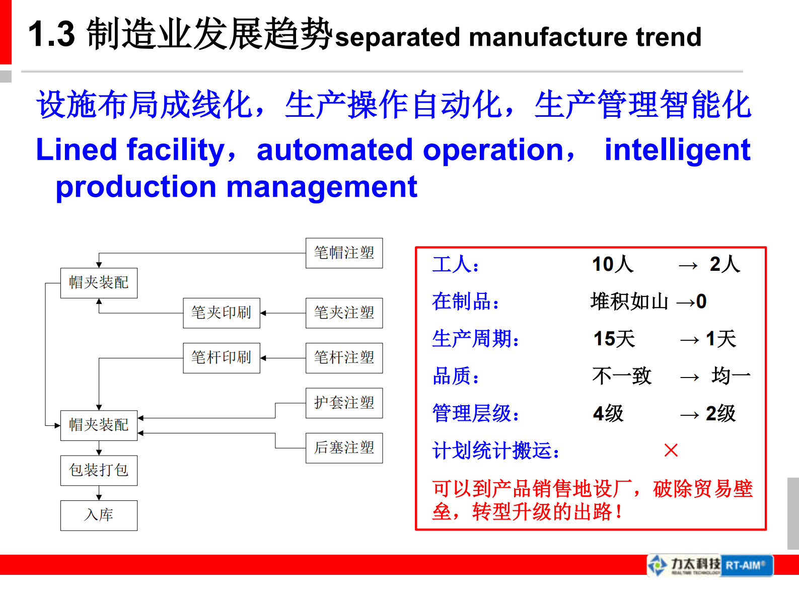 制造业生产物联网系统解决方案_ITIL之家(www.itilzj.com)_.PDF 第5页