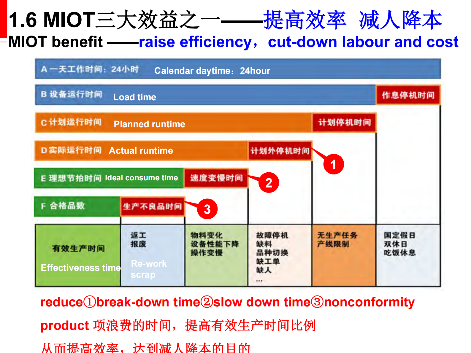 制造业生产物联网系统解决方案_ITIL之家(www.itilzj.com)_.PDF 第8页