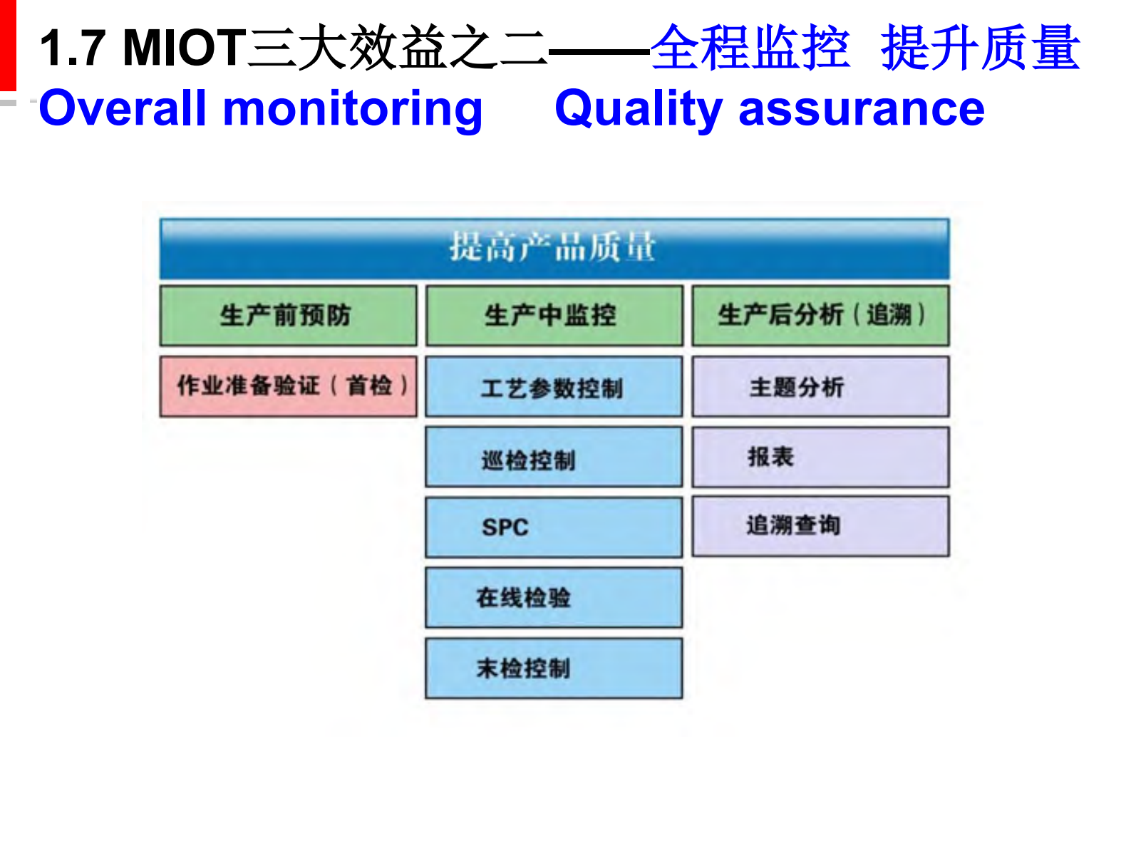 制造业生产物联网系统解决方案_ITIL之家(www.itilzj.com)_.PDF 第9页