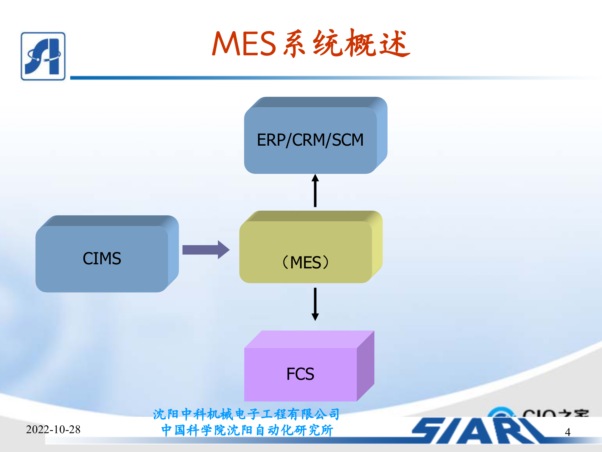 制造车间MES系统设计_ITIL之家(www.itilzj.com)_.PPTX 第4页