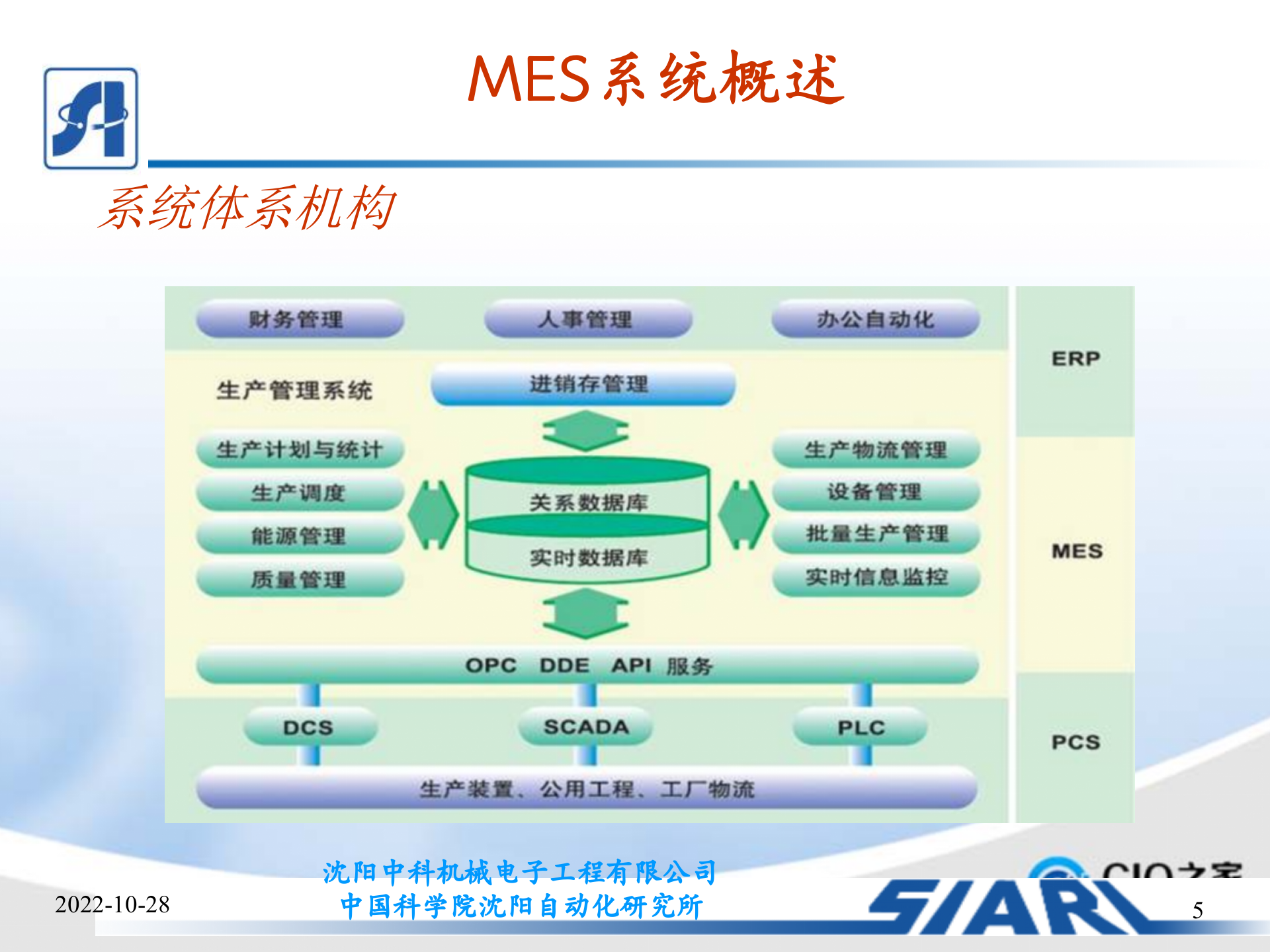 制造车间MES系统设计_ITIL之家(www.itilzj.com)_.PPTX 第5页