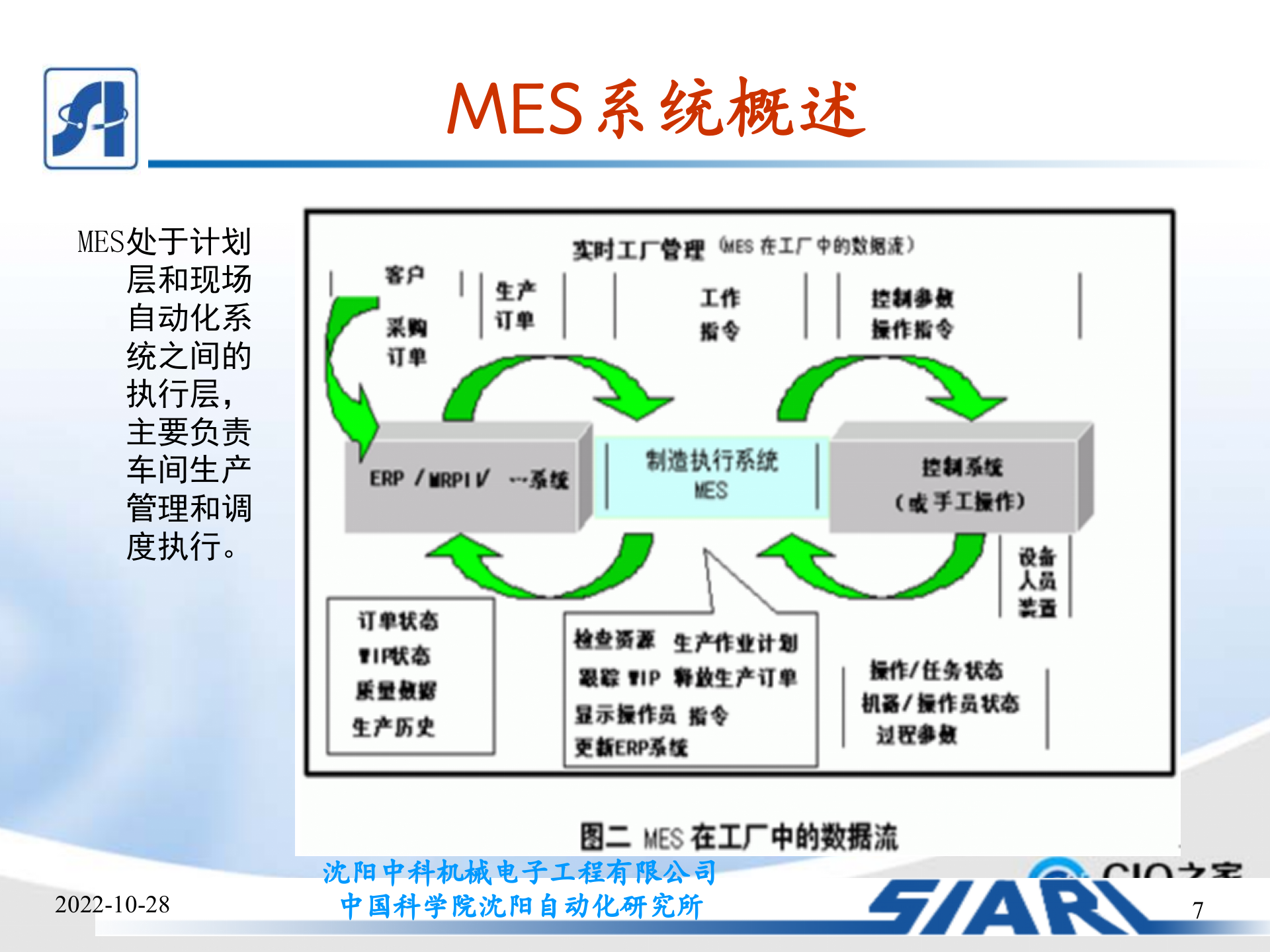 制造车间MES系统设计_ITIL之家(www.itilzj.com)_.PPTX 第7页