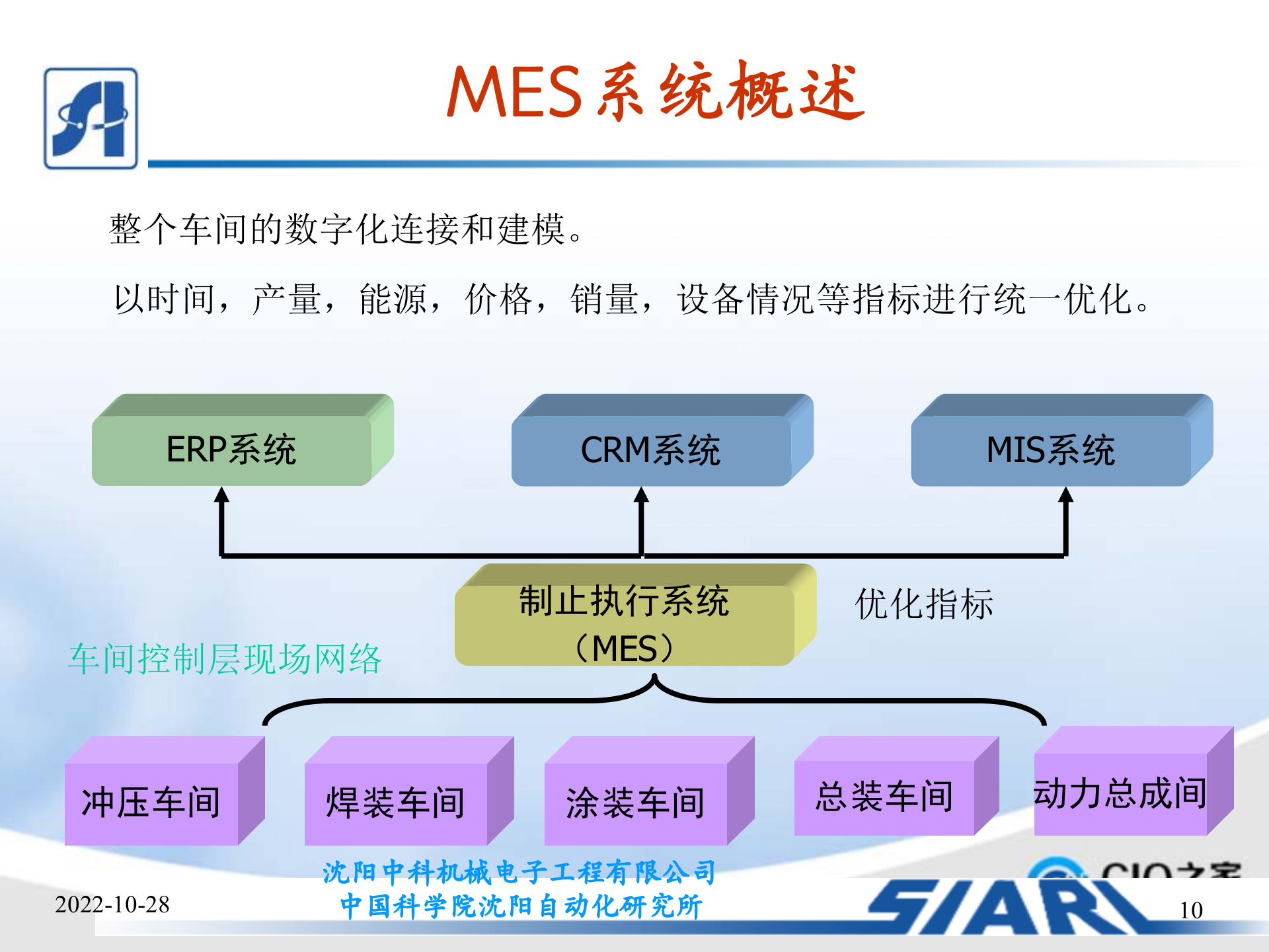 制造车间MES系统设计_ITIL之家(www.itilzj.com)_.PPTX 第10页