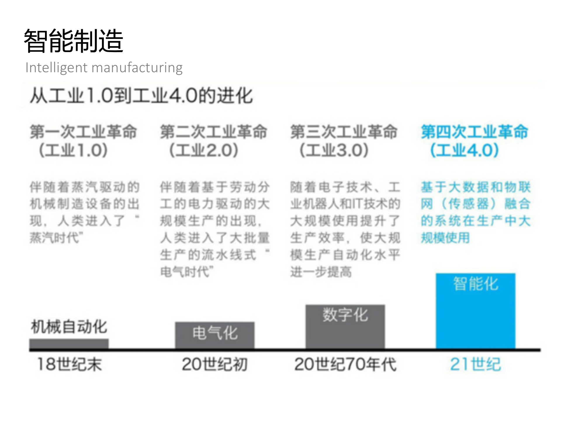 长安汽车智慧工厂MES项目实践_ITIL之家(www.itilzj.com)_.PPTX 第4页