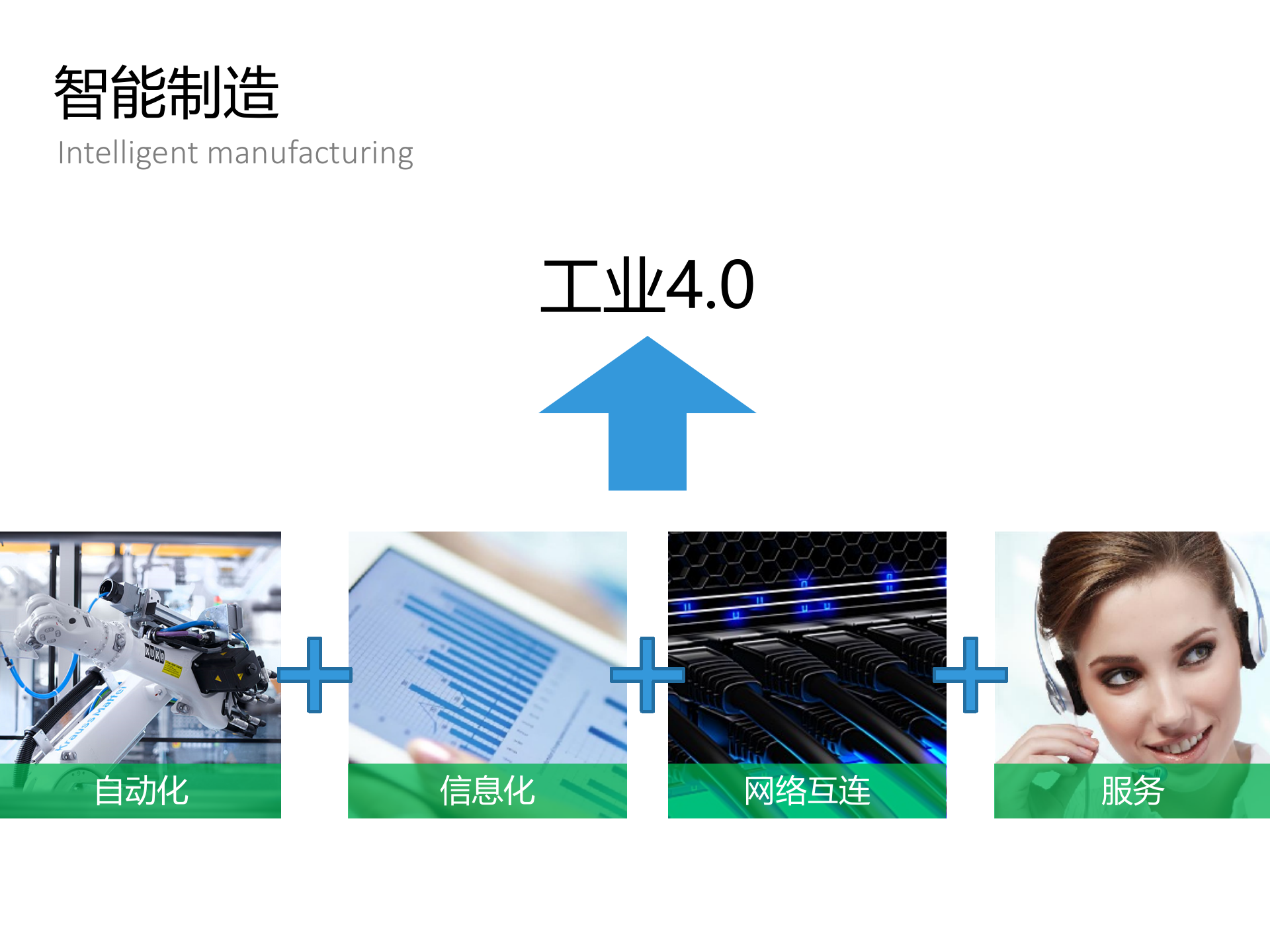 长安汽车智慧工厂MES项目实践_ITIL之家(www.itilzj.com)_.PPTX 第7页