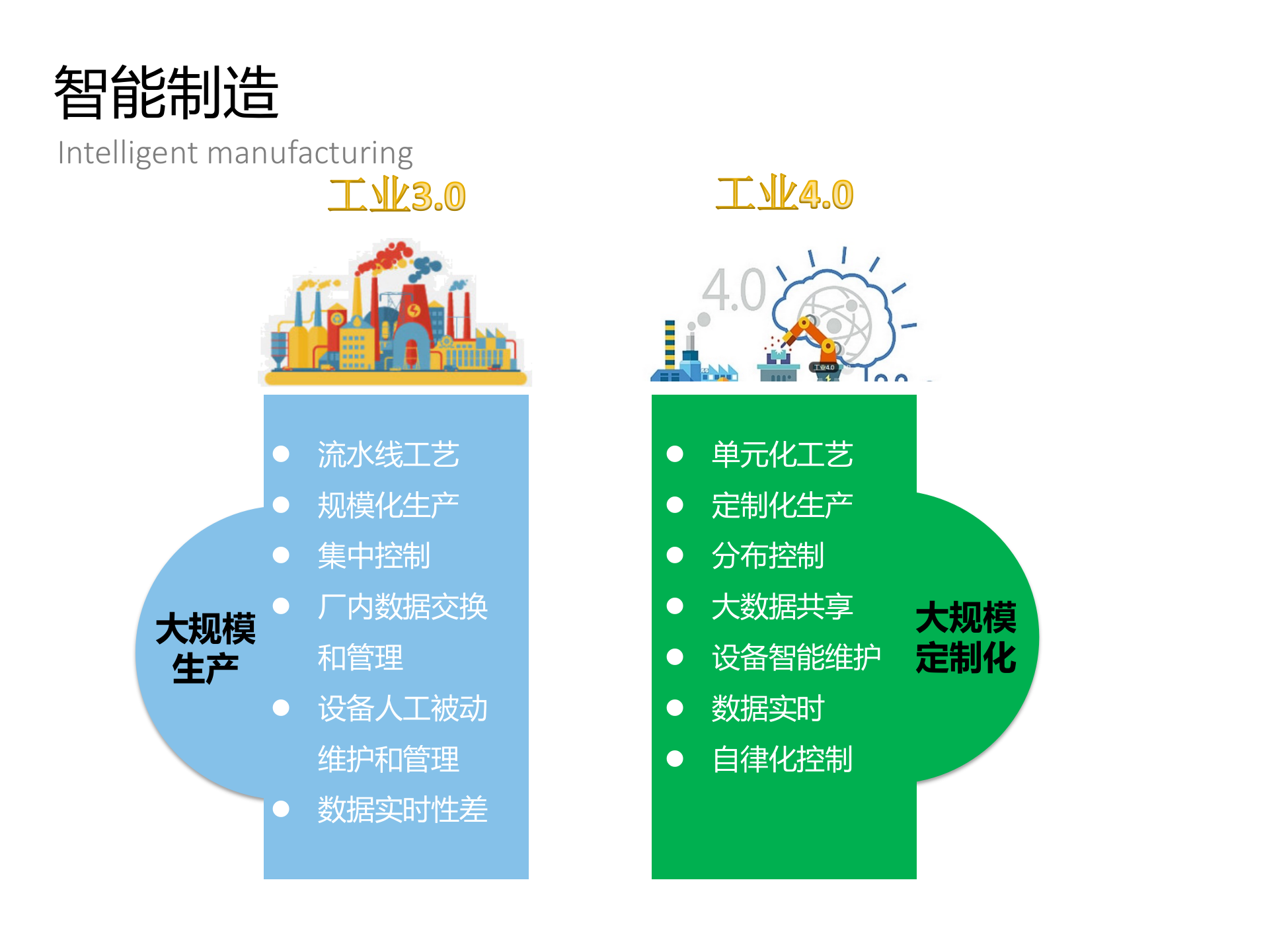 长安汽车智慧工厂MES项目技术交流_ITIL之家(www.itilzj.com)_.PPTX 第5页