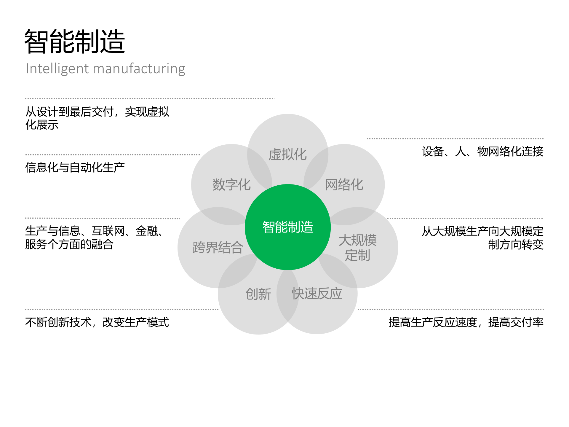 长安汽车智慧工厂MES项目技术交流_ITIL之家(www.itilzj.com)_.PPTX 第6页