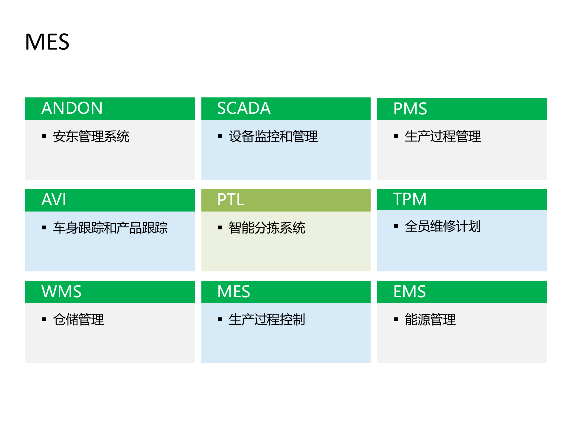 长安汽车智慧工厂MES项目技术交流_ITIL之家(www.itilzj.com)_.PPTX 第10页