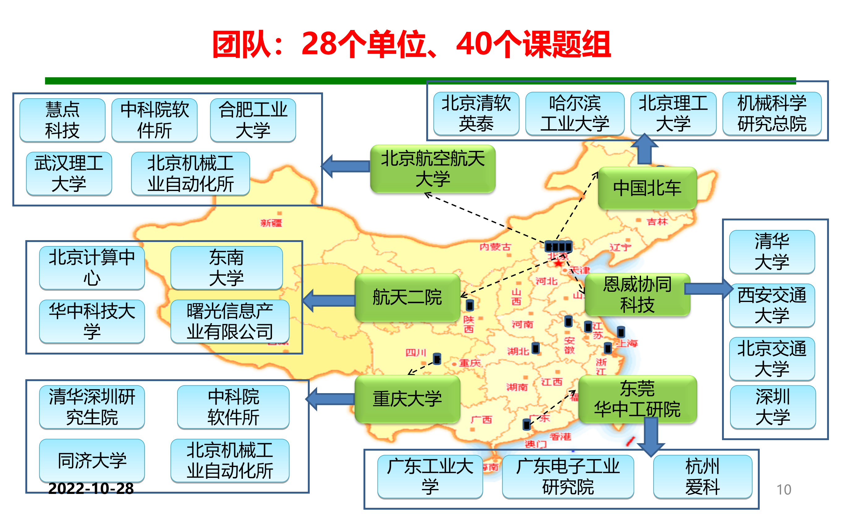 云制造制造业信息化发展的新手段新模式_ITIL之家(www.itilzj.com)_.PPT 第10页