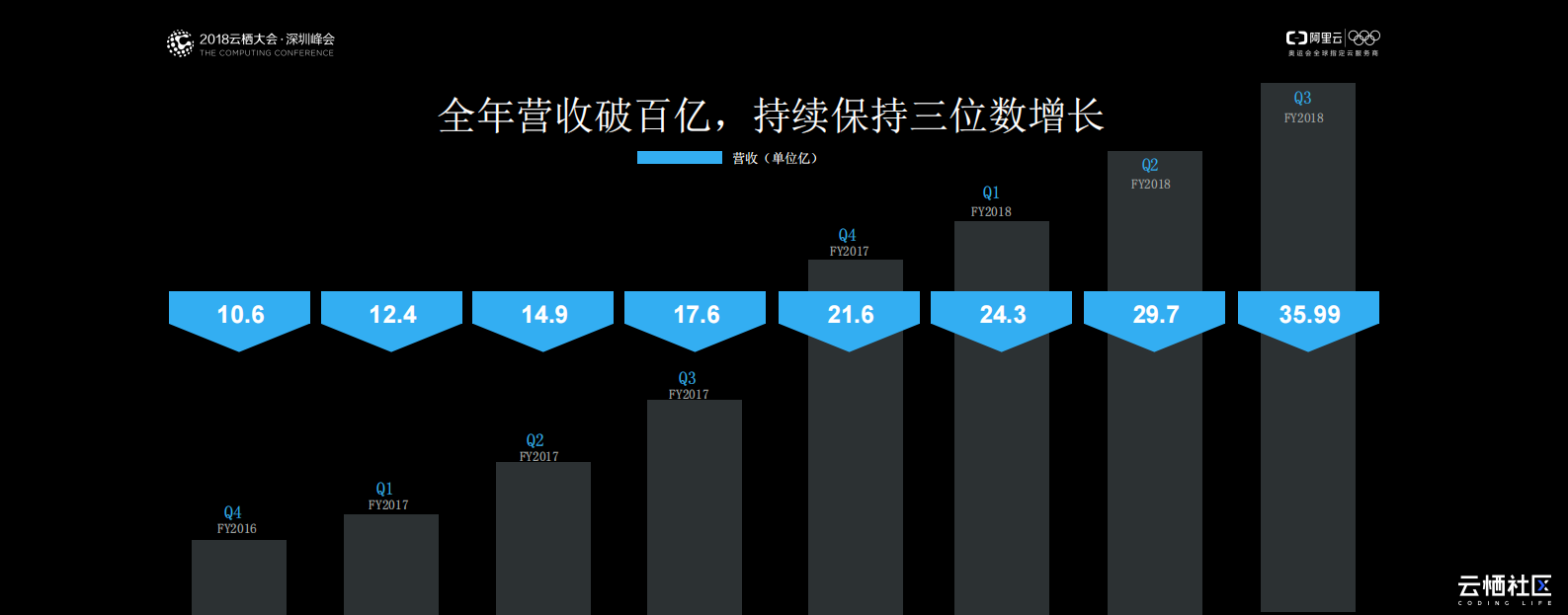 云市场支持物联网市场Link+Market快速奔跑_ITIL之家(www.itilzj.com)_.PDF 第2页