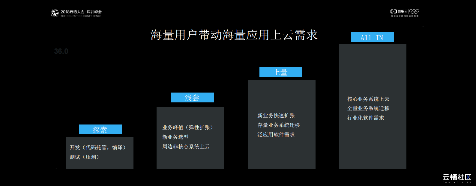 云市场支持物联网市场Link+Market快速奔跑_ITIL之家(www.itilzj.com)_.PDF 第3页