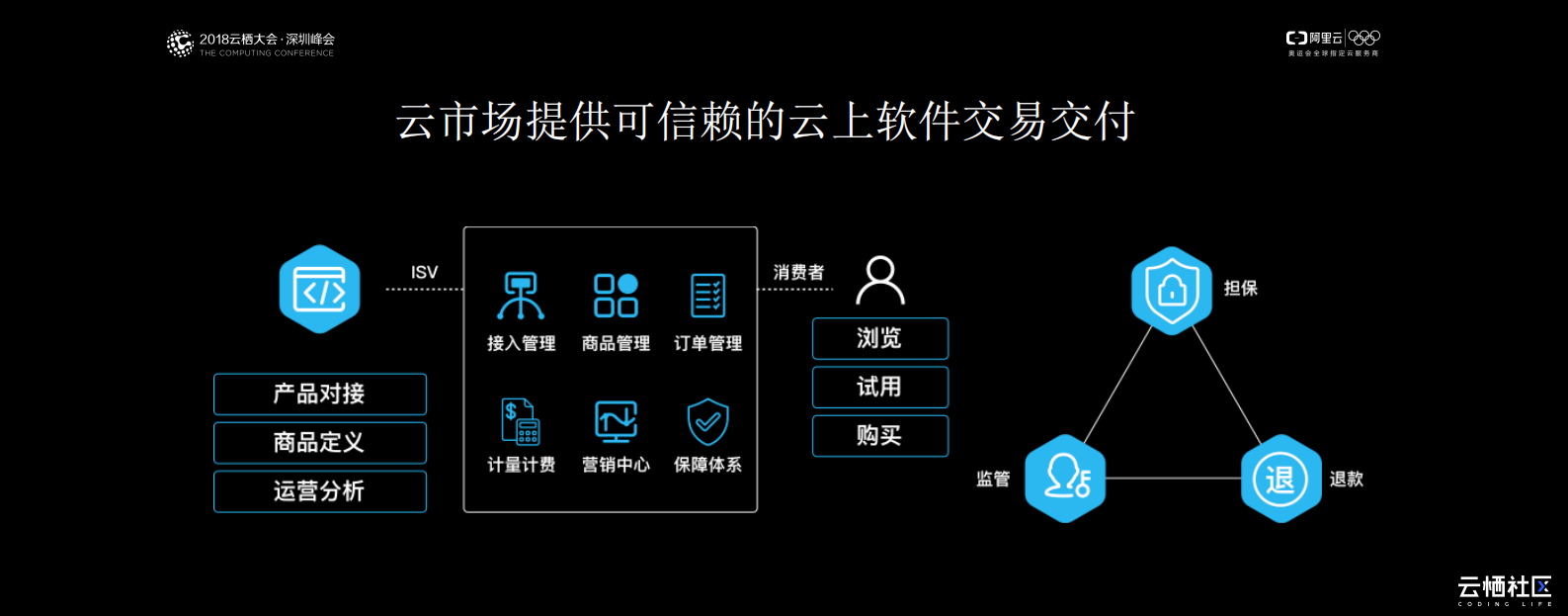 云市场支持物联网市场Link+Market快速奔跑_ITIL之家(www.itilzj.com)_.PDF 第5页