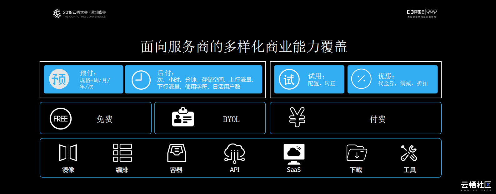云市场支持物联网市场Link+Market快速奔跑_ITIL之家(www.itilzj.com)_.PDF 第6页
