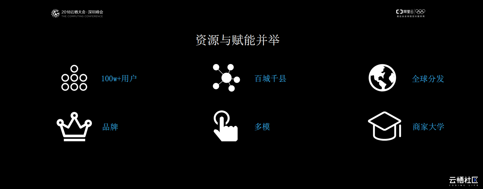 云市场支持物联网市场Link+Market快速奔跑_ITIL之家(www.itilzj.com)_.PDF 第8页