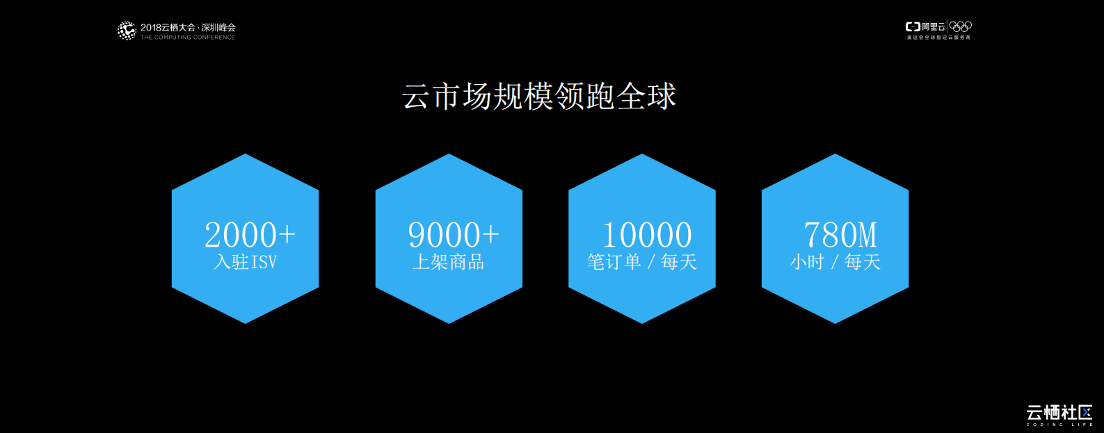 云市场支持物联网市场Link+Market快速奔跑_ITIL之家(www.itilzj.com)_.PDF 第9页