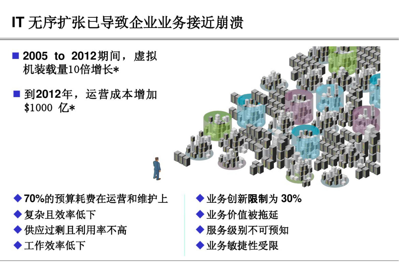 云计算与云制造_ITIL之家(www.itilzj.com)_.PDF 第2页