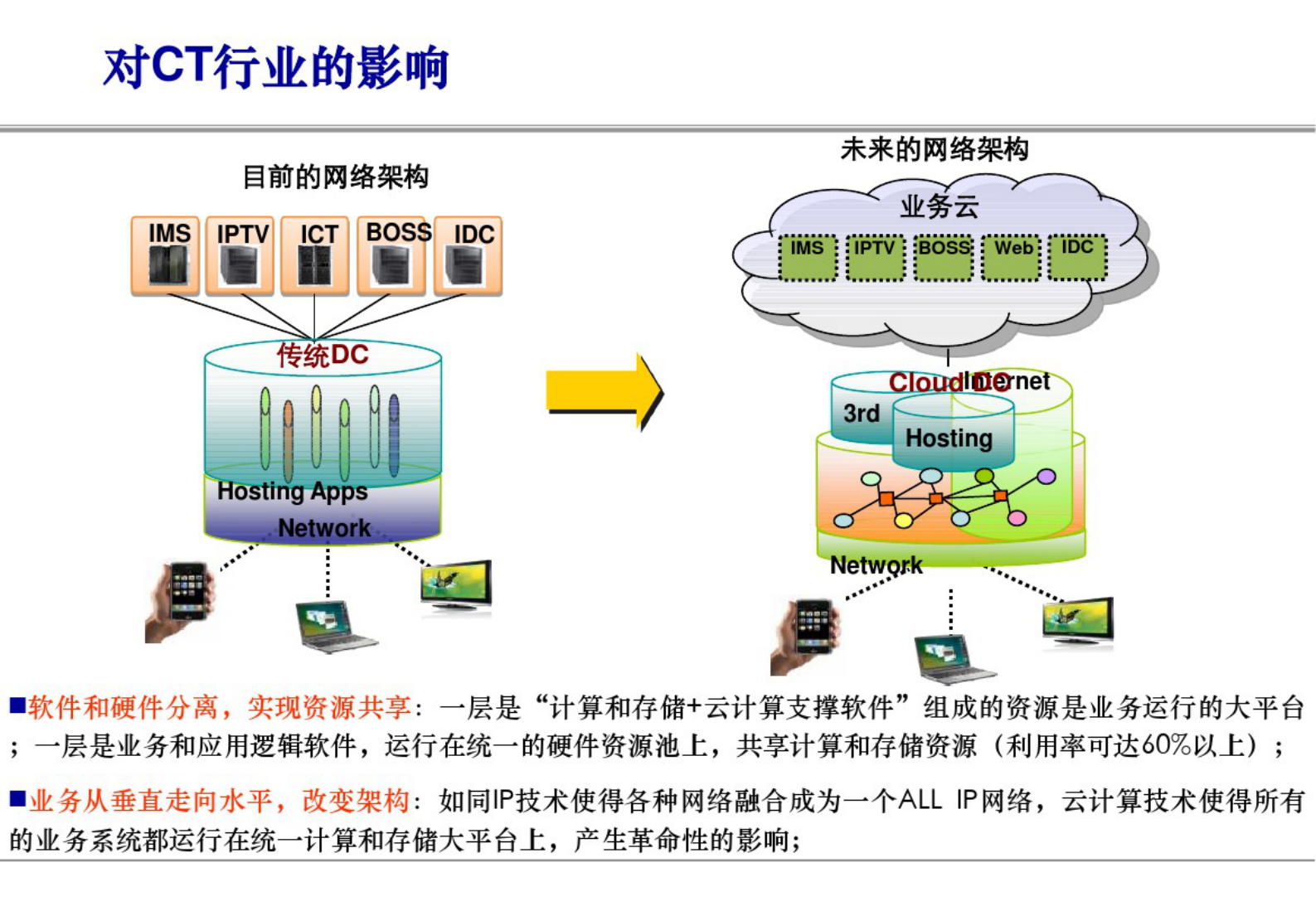 云计算与云制造_ITIL之家(www.itilzj.com)_.PDF 第9页