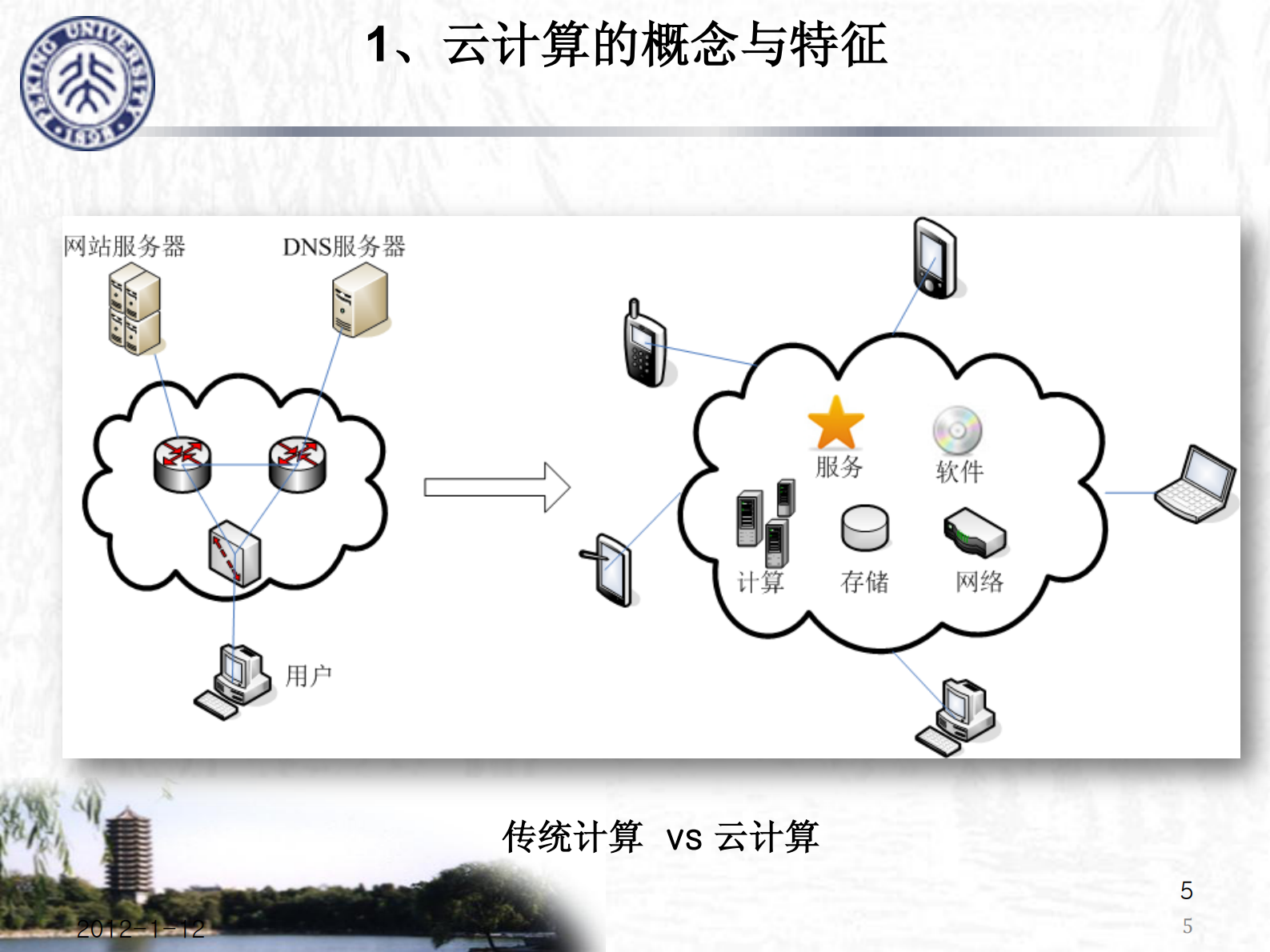 云计算、物联网与智慧城市的未来_ITIL之家(www.itilzj.com)_.PDF 第5页