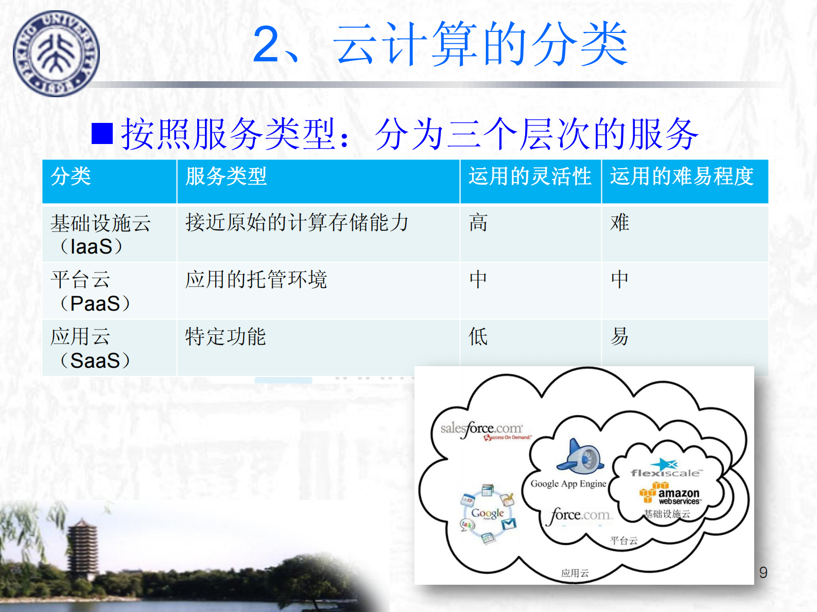 云计算、物联网与智慧城市的未来_ITIL之家(www.itilzj.com)_.PDF 第9页