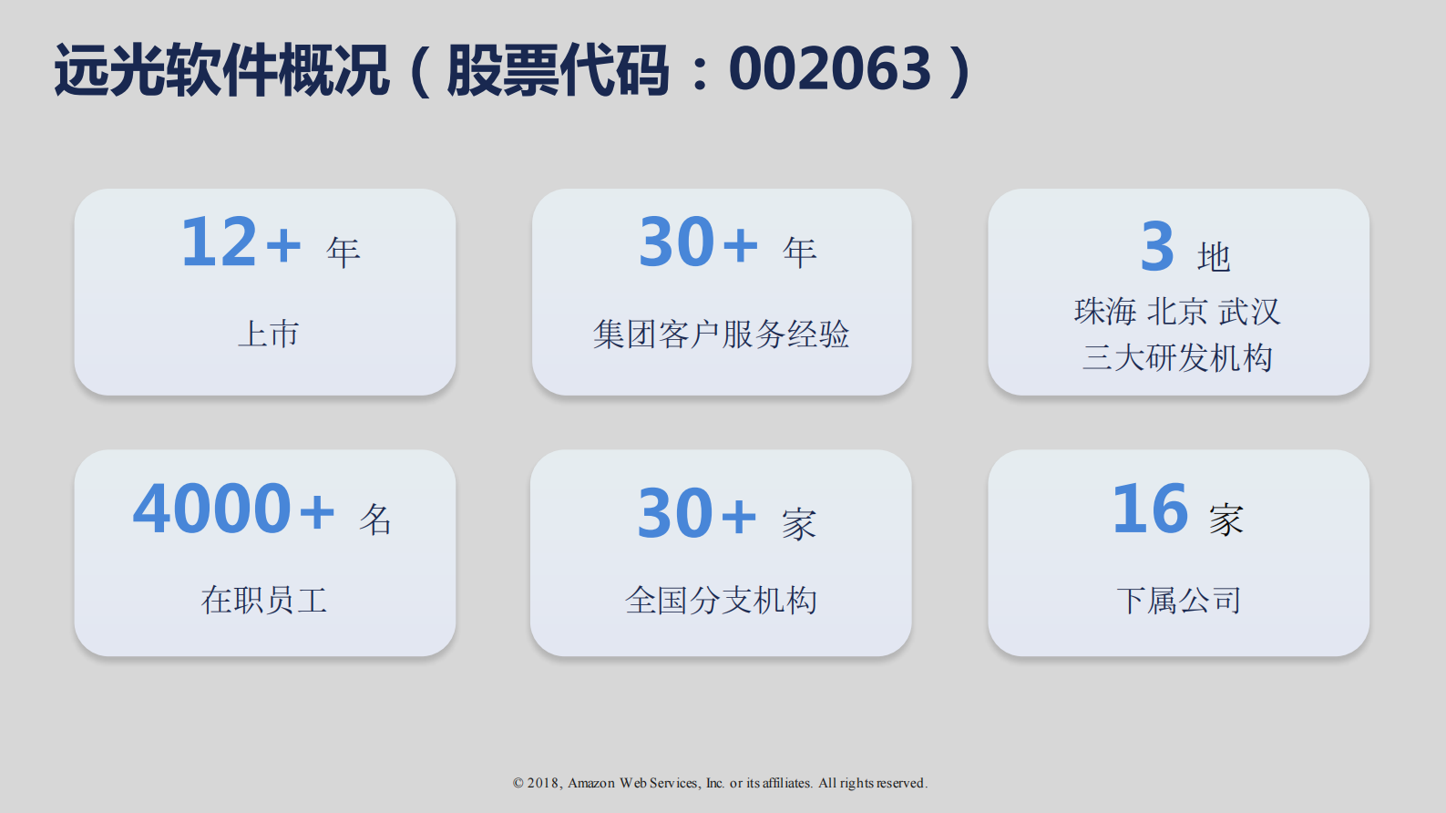 远光数聚加速工业互联_ITIL之家(www.itilzj.com)_.PDF 第4页