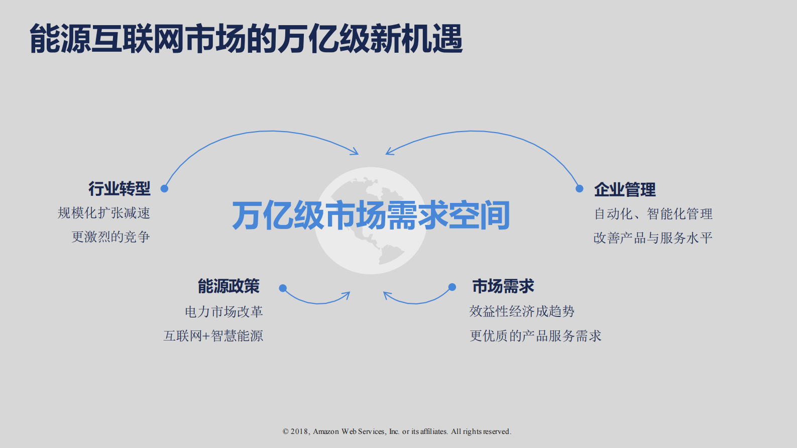 远光数聚加速工业互联_ITIL之家(www.itilzj.com)_.PDF 第6页