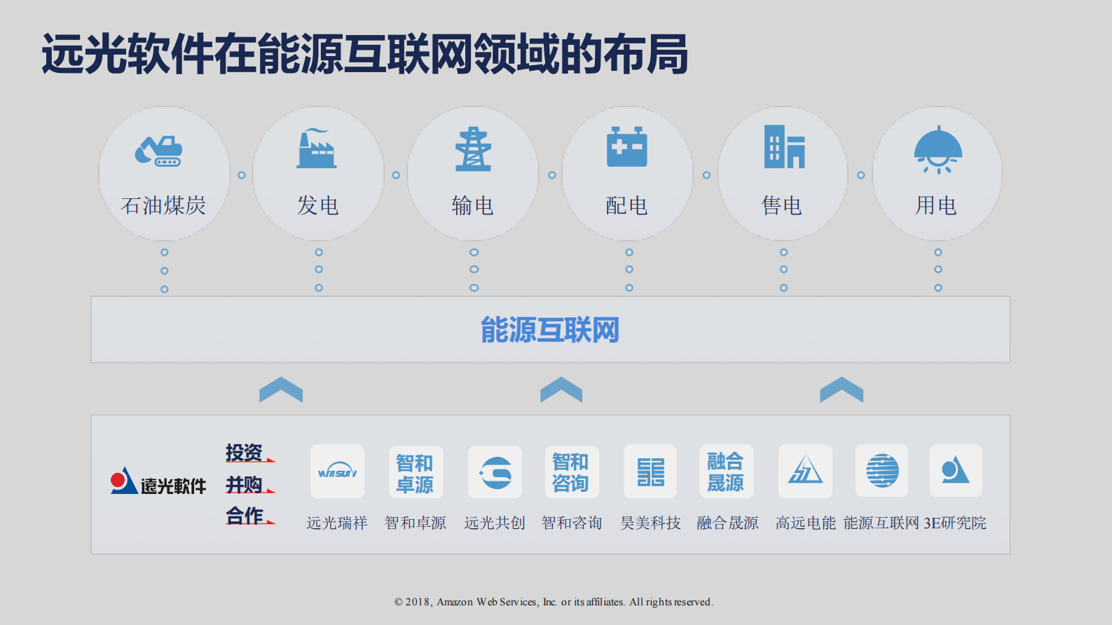 远光数聚加速工业互联_ITIL之家(www.itilzj.com)_.PDF 第7页