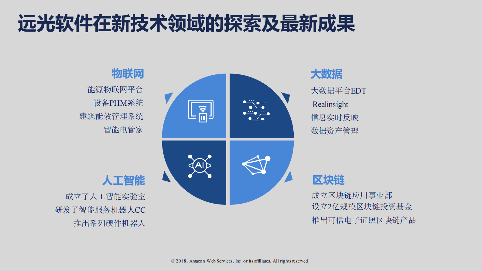 远光数聚加速工业互联_ITIL之家(www.itilzj.com)_.PDF 第8页