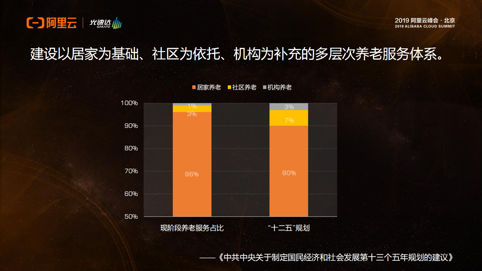 远程养老看护方案_ITIL之家(www.itilzj.com)_.PDF 第5页