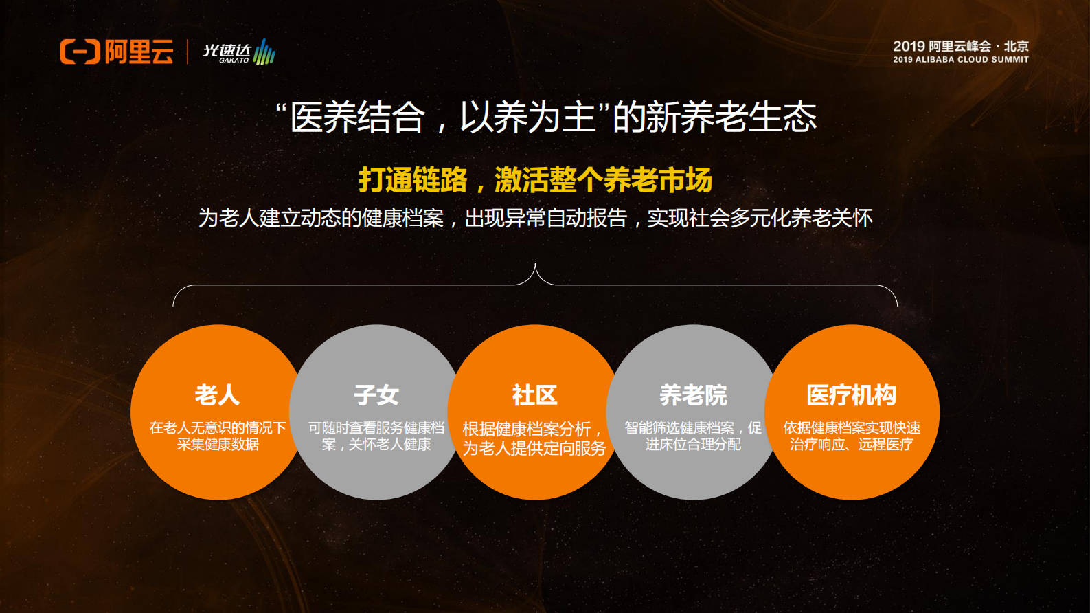 远程养老看护方案_ITIL之家(www.itilzj.com)_.PDF 第9页