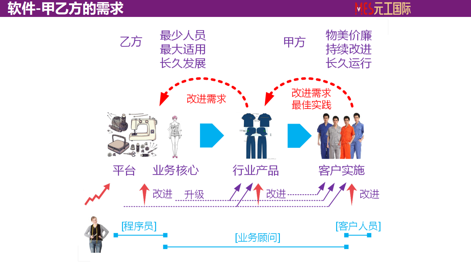 元工智造平台化_ITIL之家(www.itilzj.com)_.PDF 第3页