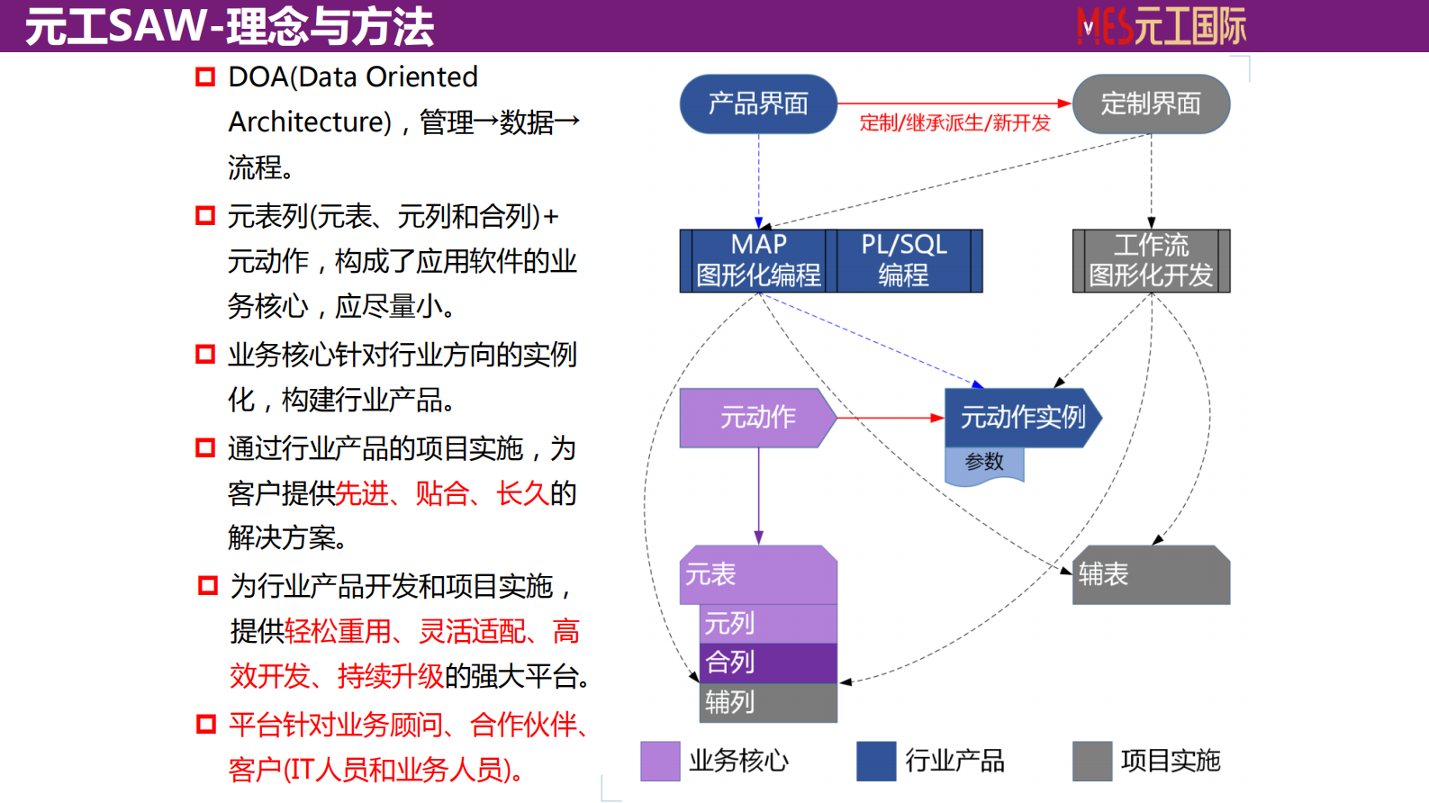 元工智造平台化_ITIL之家(www.itilzj.com)_.PDF 第4页