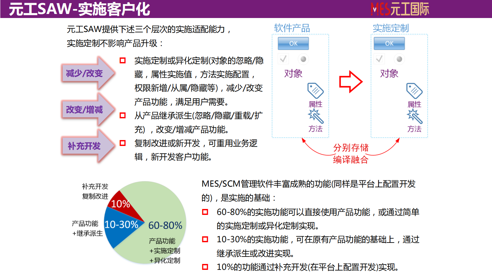 元工智造平台化_ITIL之家(www.itilzj.com)_.PDF 第6页