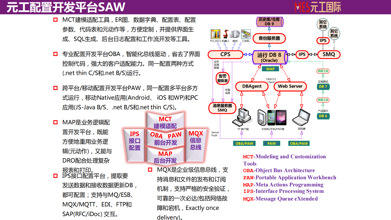 元工智造平台化_ITIL之家(www.itilzj.com)_.PDF 第7页