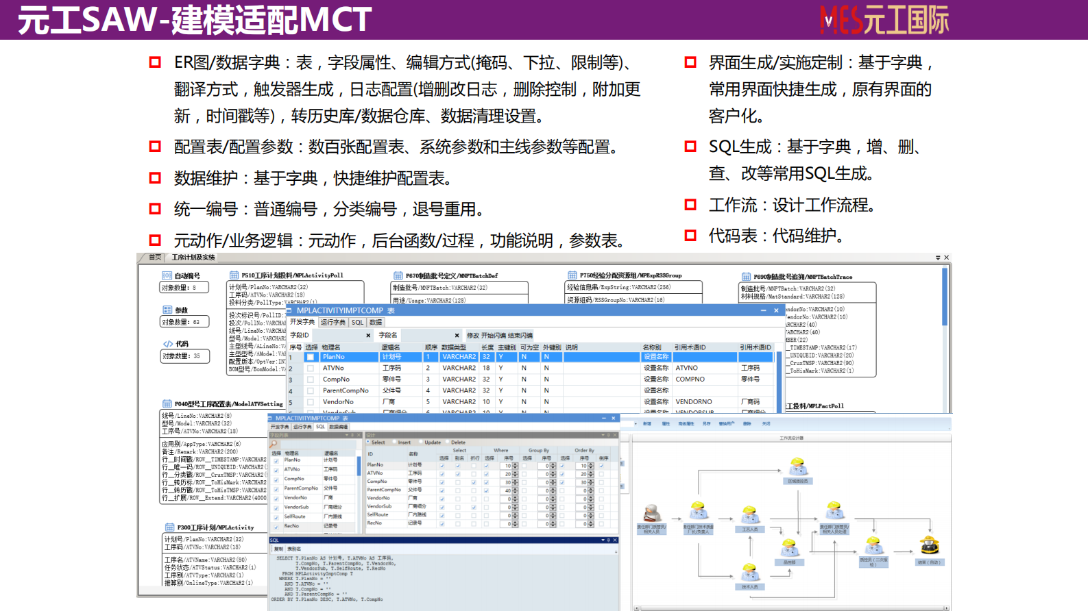 元工智造平台化_ITIL之家(www.itilzj.com)_.PDF 第8页