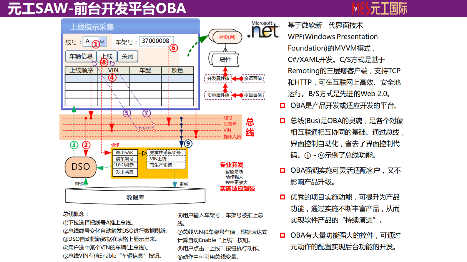 元工智造平台化_ITIL之家(www.itilzj.com)_.PDF 第9页