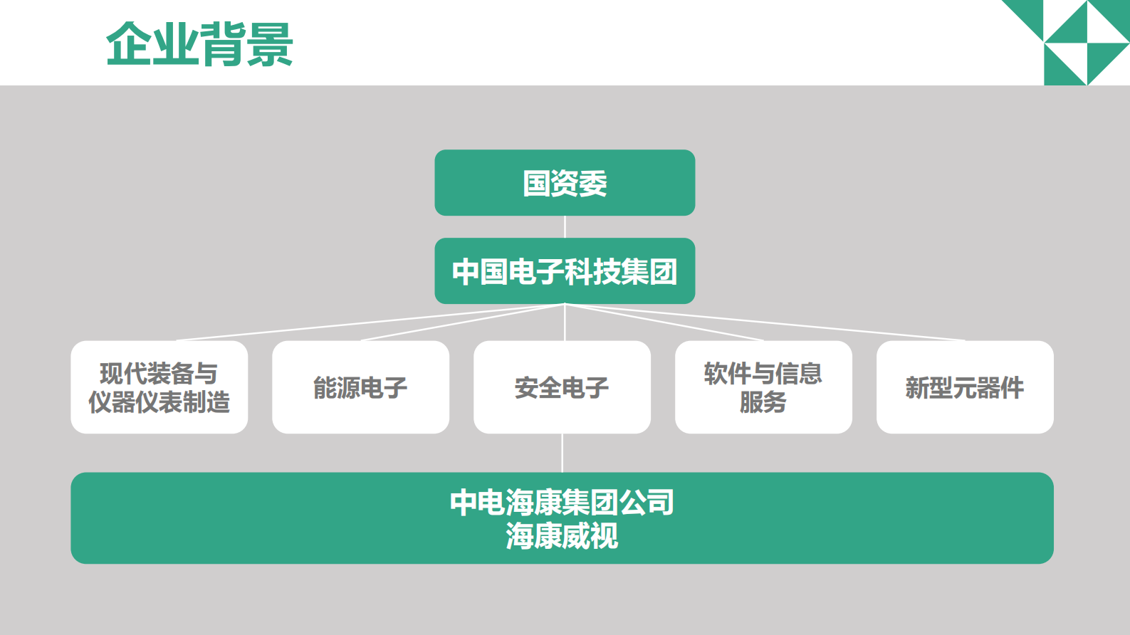 与企业可视化_ITIL之家(www.itilzj.com)_.PDF 第2页
