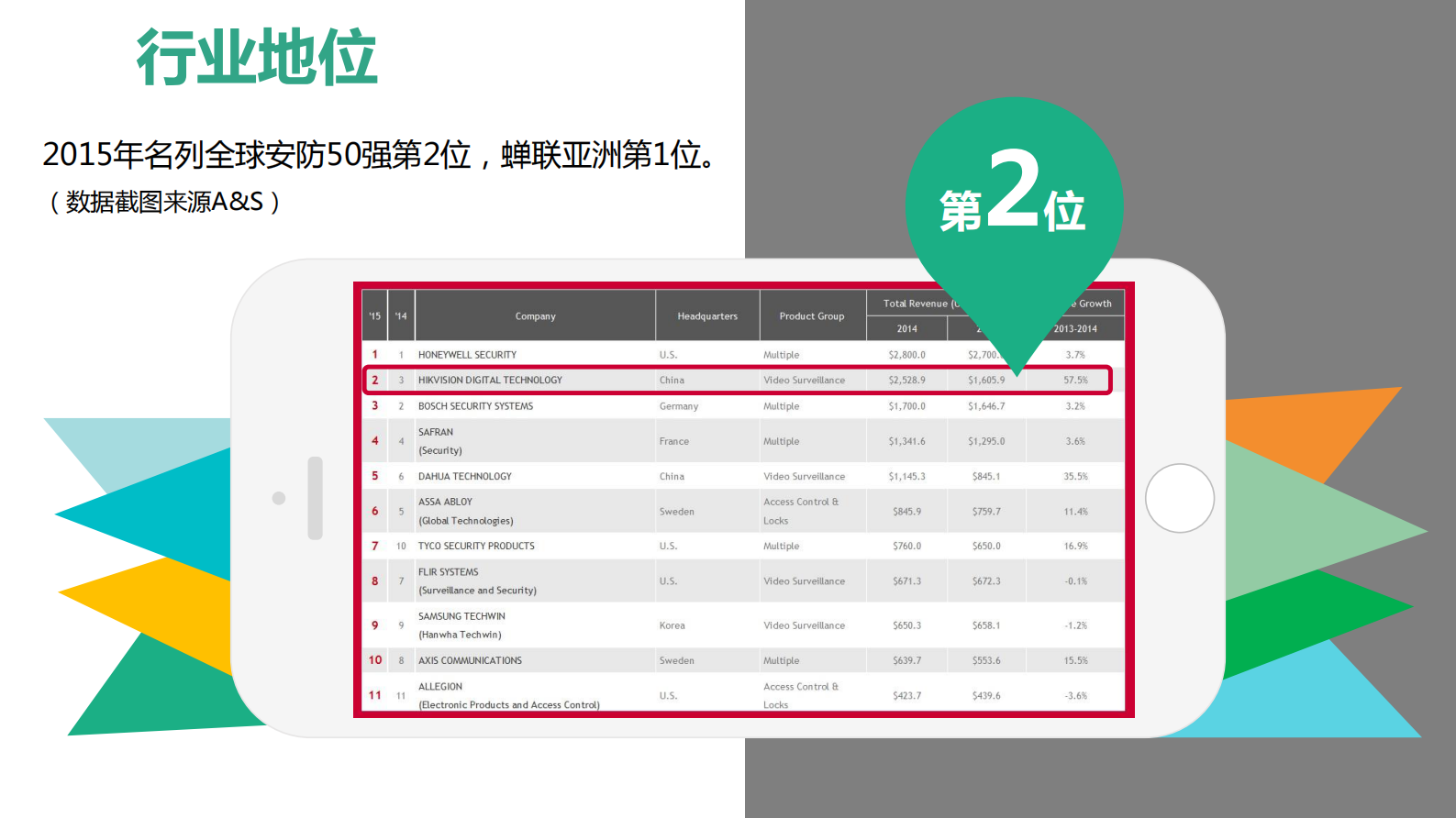 与企业可视化_ITIL之家(www.itilzj.com)_.PDF 第5页