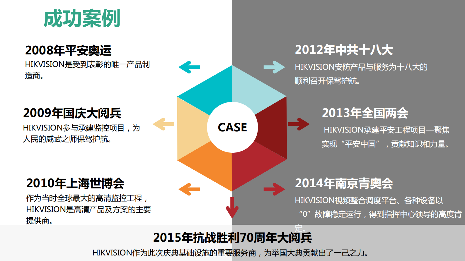 与企业可视化_ITIL之家(www.itilzj.com)_.PDF 第8页