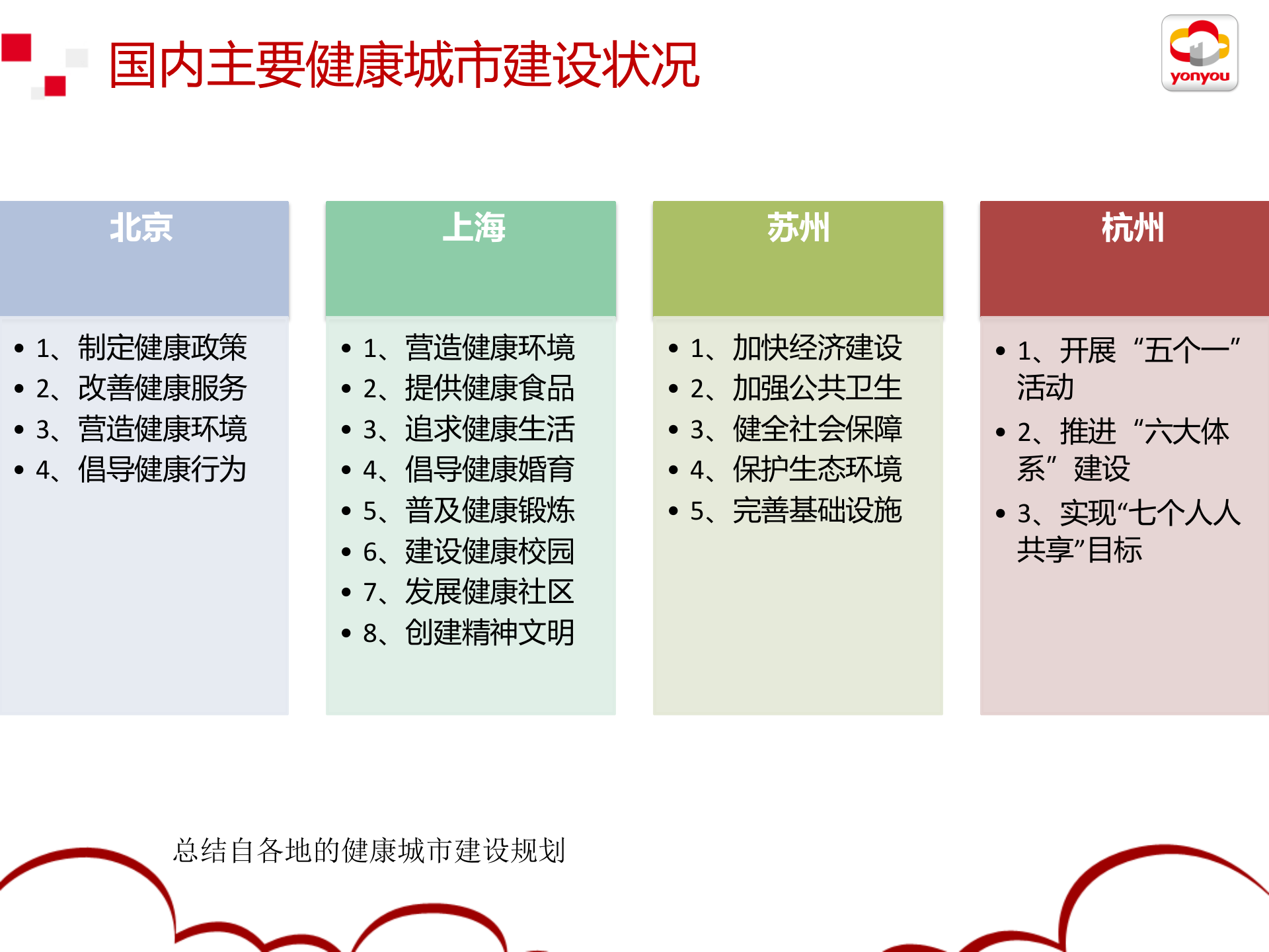 用友智慧健康城市区域解决方案_ITIL之家(www.itilzj.com)_.PPTX 第6页