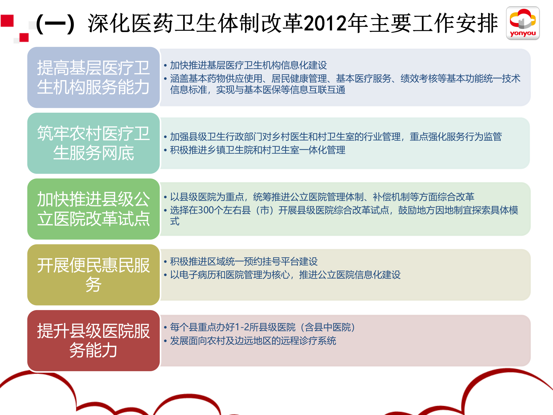 用友智慧健康城市区域解决方案_ITIL之家(www.itilzj.com)_.PPTX 第7页