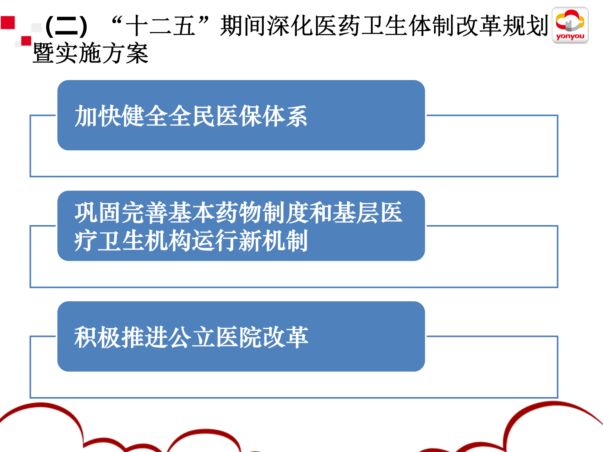 用友智慧健康城市区域解决方案_ITIL之家(www.itilzj.com)_.PPTX 第8页