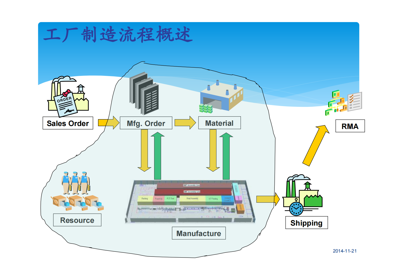 英华达智慧工厂项目_ITIL之家(www.itilzj.com)_.PDF 第4页