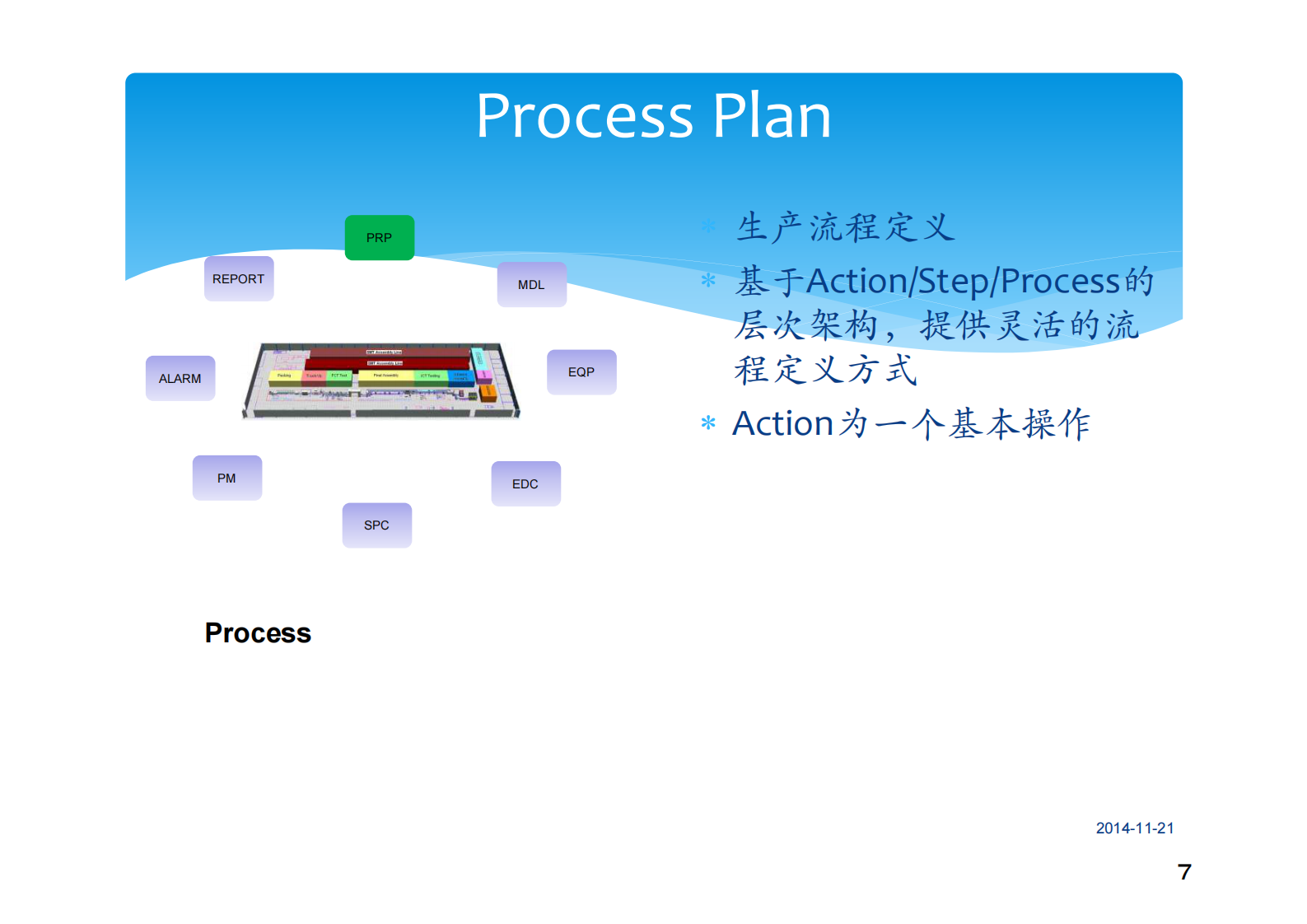 英华达智慧工厂项目_ITIL之家(www.itilzj.com)_.PDF 第7页