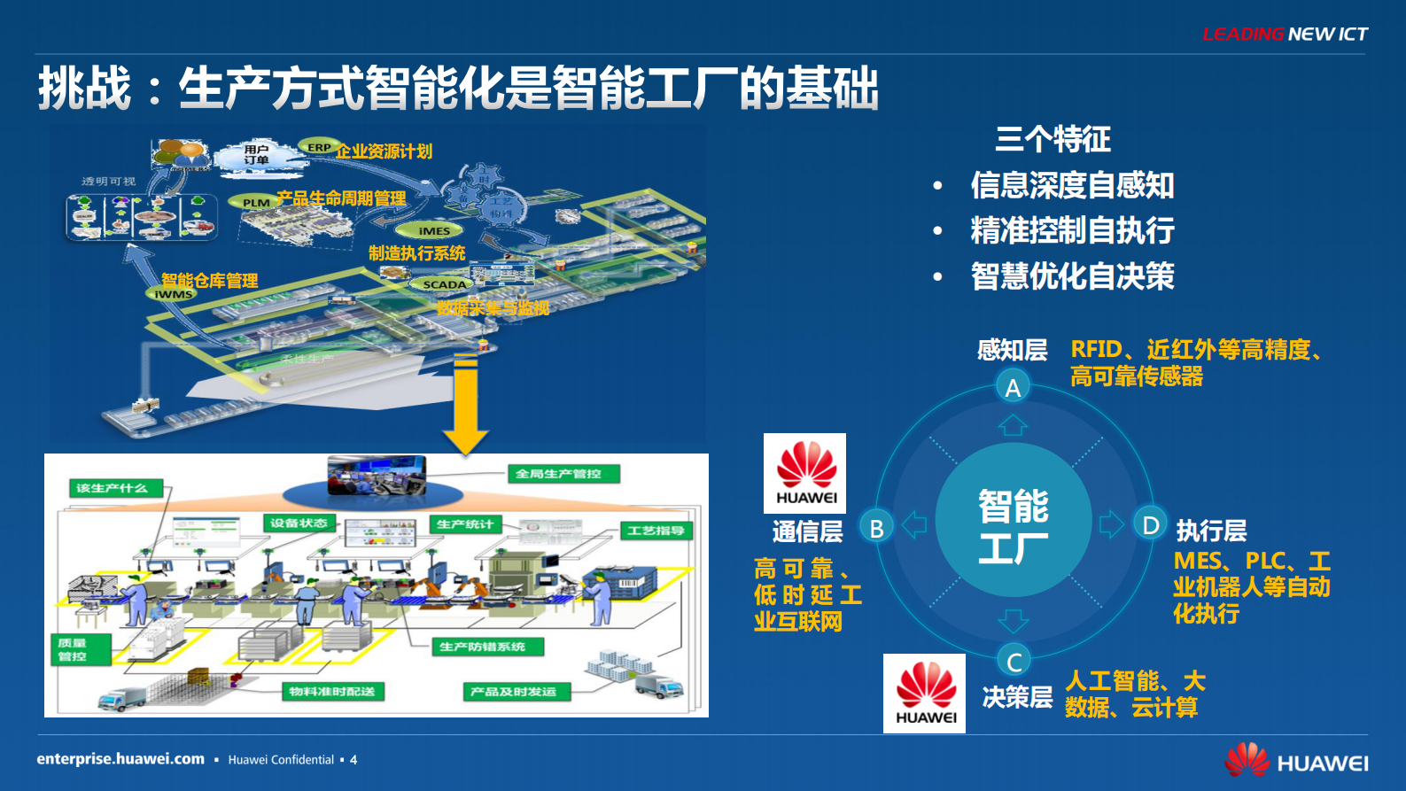引领新ICT助力制造业智能化升级_ITIL之家(www.itilzj.com)_.PDF 第4页