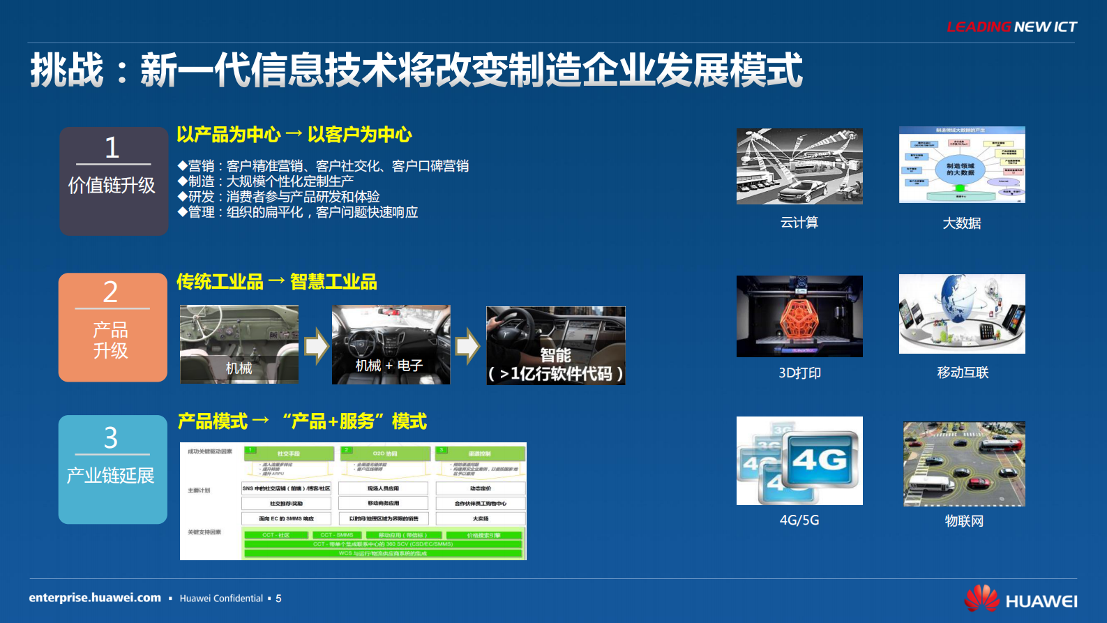 引领新ICT助力制造业智能化升级_ITIL之家(www.itilzj.com)_.PDF 第5页